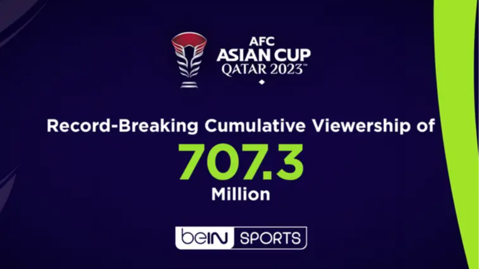 https://adgully.me/post/5554/bein-sports-hits-record-7073-million-viewers-for-afc-asian-cup-qatar-2023