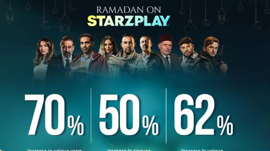 https://adgully.me/post/2179/starzplay-records-nearly-70-increase-in-viewership-during-ramadan-2023